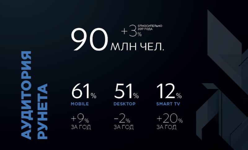 рунет статистика
